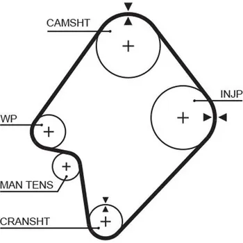ozubený řemen GATES 5300XS