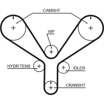 ozubený řemen GATES T286