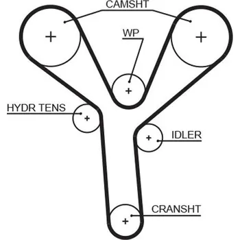 ozubený řemen GATES 5660XS