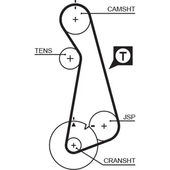 ozubený řemen GATES 5424XS