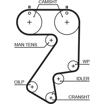 ozubený řemen GATES 5404XS