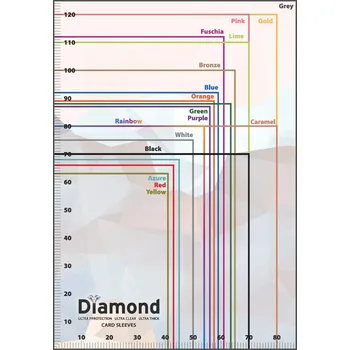 Příslušenství k deskovým hrám TLAMA games Měřící karta pro obaly na karty Diamond