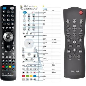 Dálkový ovladač PHILIPS 313922886350, RC282431 - kompatibilní značkový dálkový ovladač General