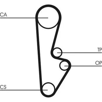 ozubený řemen CONTINENTAL CTAM CT559