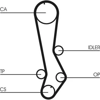 ozubený řemen CONTINENTAL CTAM CT876