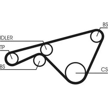 ozubený řemen CONTINENTAL CTAM CT925
