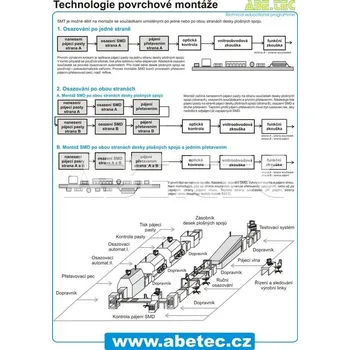 Kancelářský nábytek Výuková tabule - Technologie povrchové montáže (laminace) - 206600060
