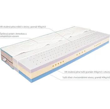 Matrace MABO Matrace PROMA Silver 100 x 200 x 22