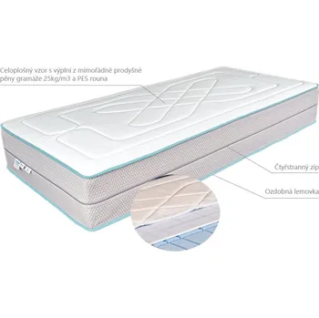 Matrace MABO Potah Mitch 80 x 200