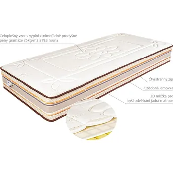 Matrace MABO Potah Bambus 85 x 200