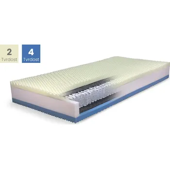 Matrace D.P.V. Matrace HELIO 1000 Rozměr: 140x200, Výška: 23 cm, Typ potahu: ATLANTIS s úpravou Frix a 3D ventilační mřížkou