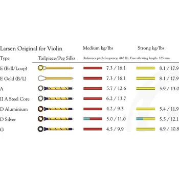 Struna pro kytaru a smyčcový nástroj Larsen Struny pro housle Originál Synthetic/Fiber CoreMedium 30573