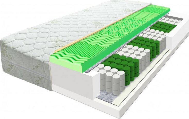 ECOMATRACE Zeus Aloe Vera 21 cm 90x200