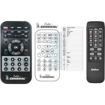 Dálkový ovladač General ENVIVO 1468 - náhradní dálkový ovladač