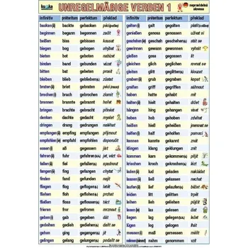 Německý jazyk Německá nepravidelná slovesa 1 XL (100x70 cm)