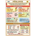 Příslovce - Petr Kupka (2020)