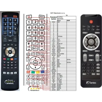 Dálkový ovladač General FANTEC ALUMEDIA, ALUPLAY - náhradní dálkový ovladač