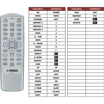 Dálkový ovladač Yamaha RDP-81 náhradní dálkový ovladač jiného vzhledu