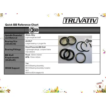 Komponent pro jízdní kolo BB30 ložiska pro BB30 (Stredové složení Truvativ pro BB 30, 00.6415.035.000 prumyslové ložisko)