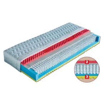 Matrace Ester Dřevočal 85x200cm