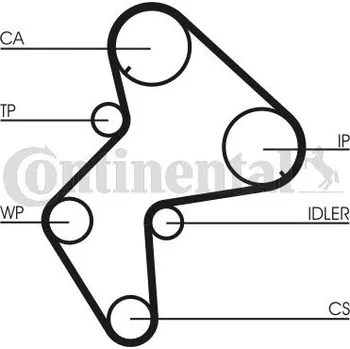 ozubený řemen CONTINENTAL CTAM CT775