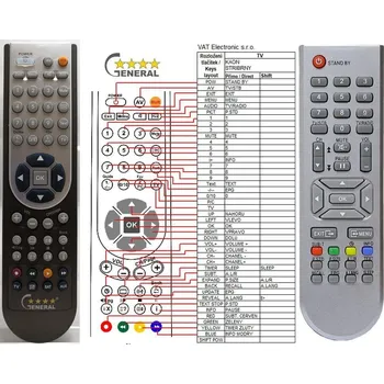 Dálkový ovladač General KAON 200, 230CX, 570CX - náhradní dálkový ovladač