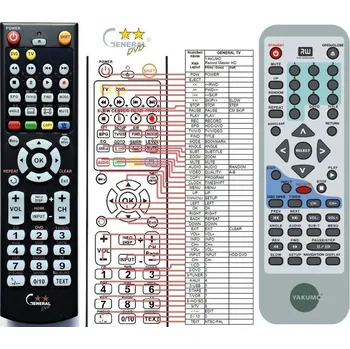 Dálkový ovladač General YAKUMO RECORD MASTER HDD - náhradní dálkový ovladač