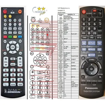 Dálkový ovladač General PANASONIC N2QAYB000361 - náhradní dálkový ovladač