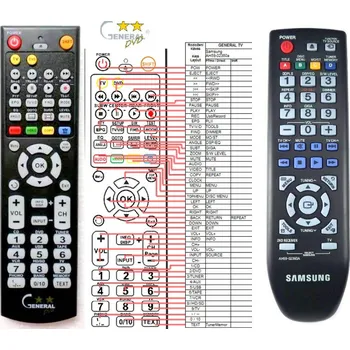 Dálkový ovladač General SAMSUNG AH59-02360A - náhradní dálkový ovladač