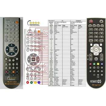 Dálkový ovladač General OPTIBOX PVR READY - náhradní dálkový ovladač