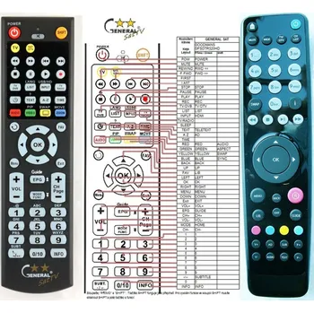 Dálkový ovladač General GOODMANS GFSDTR320HD, GFSDTR500HD - náhradní dálkový ovladač