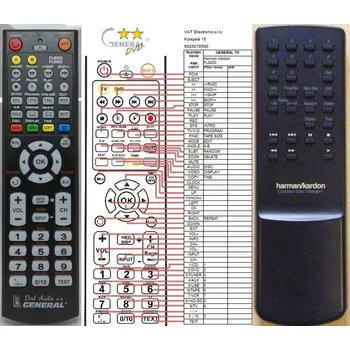 Dálkový ovladač General HARMAN KARDON FL8300, FL8400 - dálkový ovladač duplikát