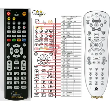 Dálkový ovladač General MOTOROLA VIP1200 - náhradní dálkový ovladač