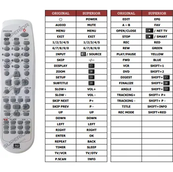 Dálkový ovladač Daewoo DFX-4505B náhradní dálkový ovladač