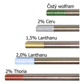 Příslušenství ke svářečce Elektroda Wolfram 1,6x175 (zelená)