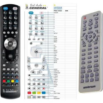 Dálkový ovladač General UNIVERSUM DVD-DR3047 - náhradní dálkový ovladač