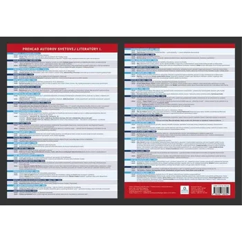 Český jazyk Prehľadová tabulka učiva Prehľad autorov svetovej literatúry I. - Dominika Nagyová - Dominika Nagyová