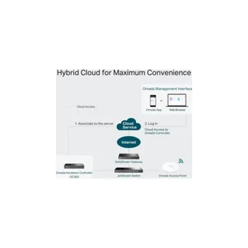 Počítač TP-LINK OC200 Omada Cloud Controller, Centralized Management for Omada EAPs, Marvell, 2 Fast Ethernet Port