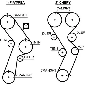 ozubený řemen GATES 5299