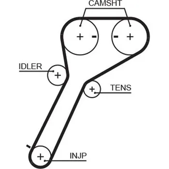 ozubený řemen GATES 5651XS
