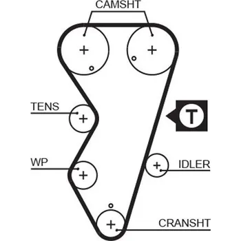 ozubený řemen GATES 5412XS