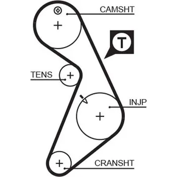 ozubený řemen GATES 5395
