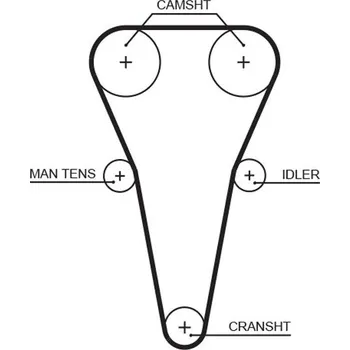 Autodíl ozubený řemen GATES 5567XS
