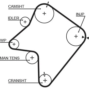 ozubený řemen GATES 859715354