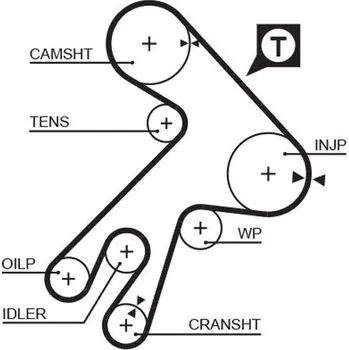Autodíl ozubený řemen GATES 5057XS