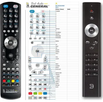 Dálkový ovladač General BLUESOUND RC-1 - náhradní dálkový ovladač