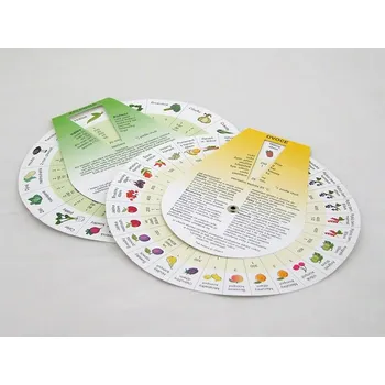 Kolečko Kolečko - pomocník k zavařování