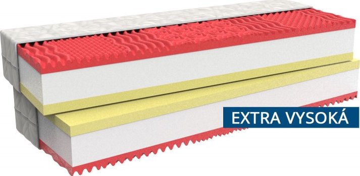 MPO Ortopedická matrace 1+1 MEMORY COMFORT EXTRA