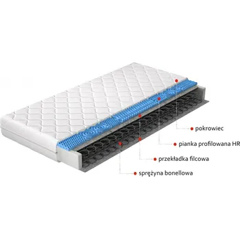 Matrace Nábytek PEGAS s.r.o. Bonelová matrace Olivia 80x200 Hypoalergenní potah Microfibre