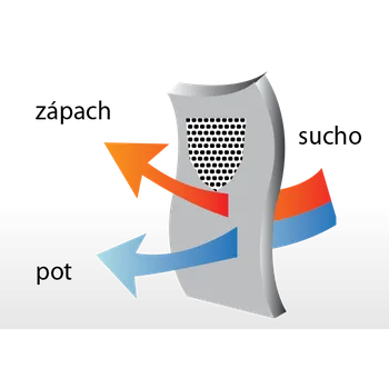 Nákrčník Extreme Cool Tube - chladivý šátek / nákrčník pro teplé dny, krátký